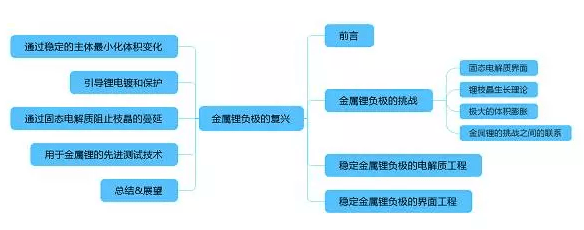 專業(yè)生產(chǎn)PVC護(hù)套、銅排、鋁排、新能源電池銅/鋁軟連接-人禾電子